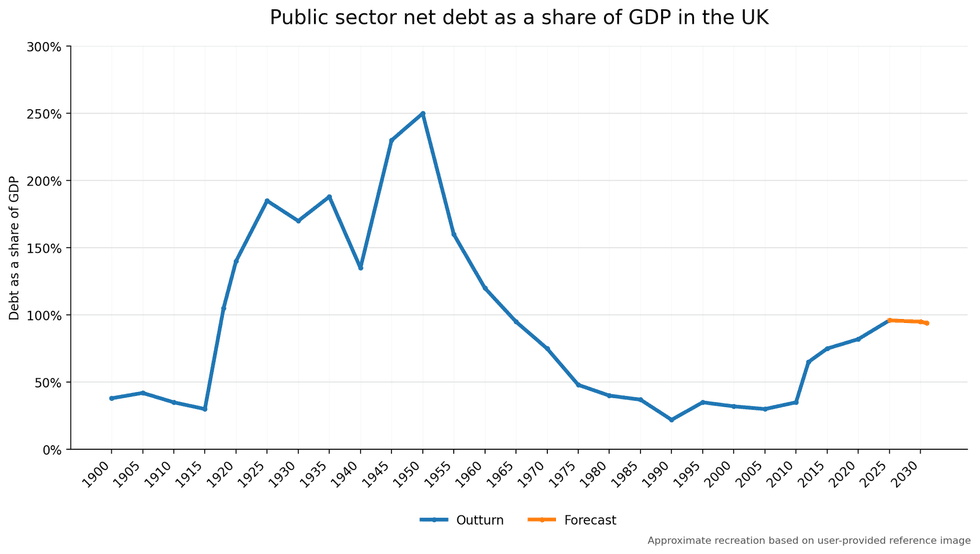 UK national debt