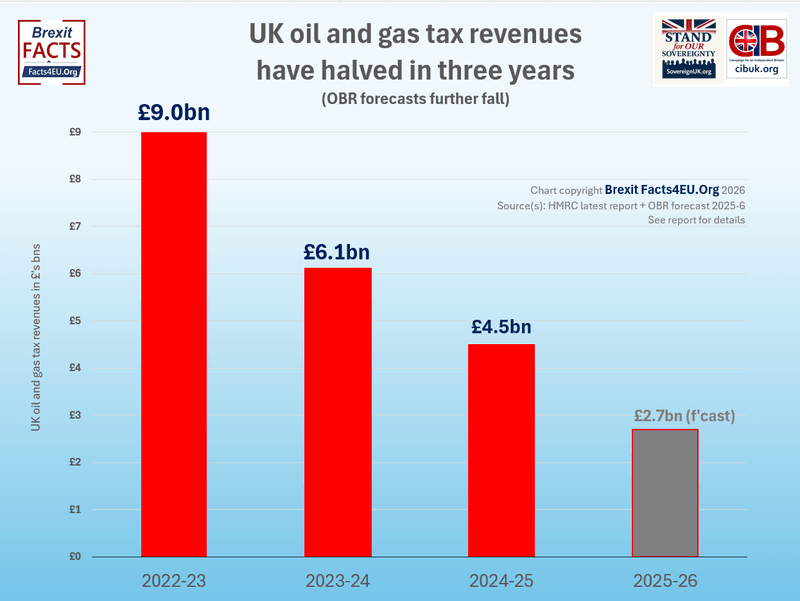 Ed Miliband's £200bn Net Zero gamble risks 250k jobs and ...