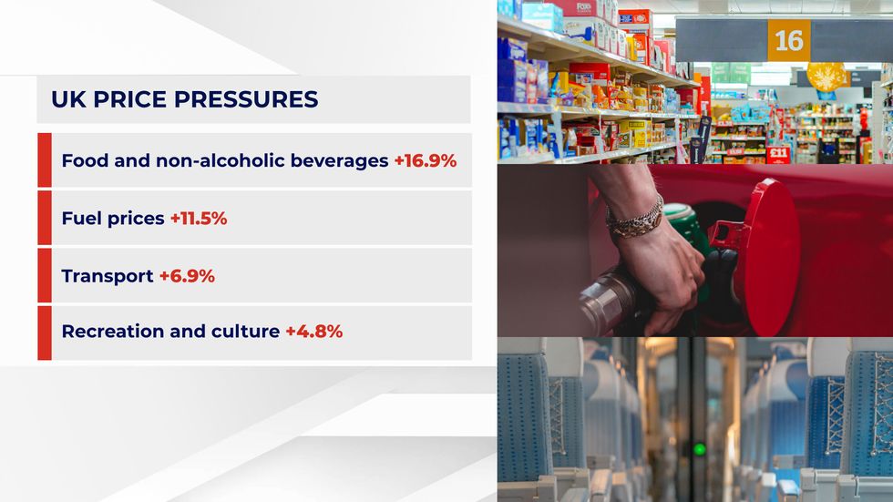 UK price pressures contributing to inflation