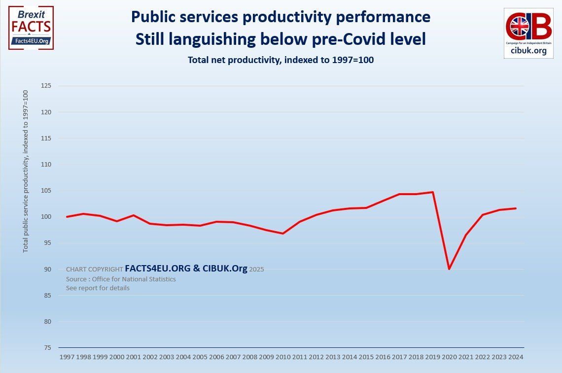 UK productivity chart