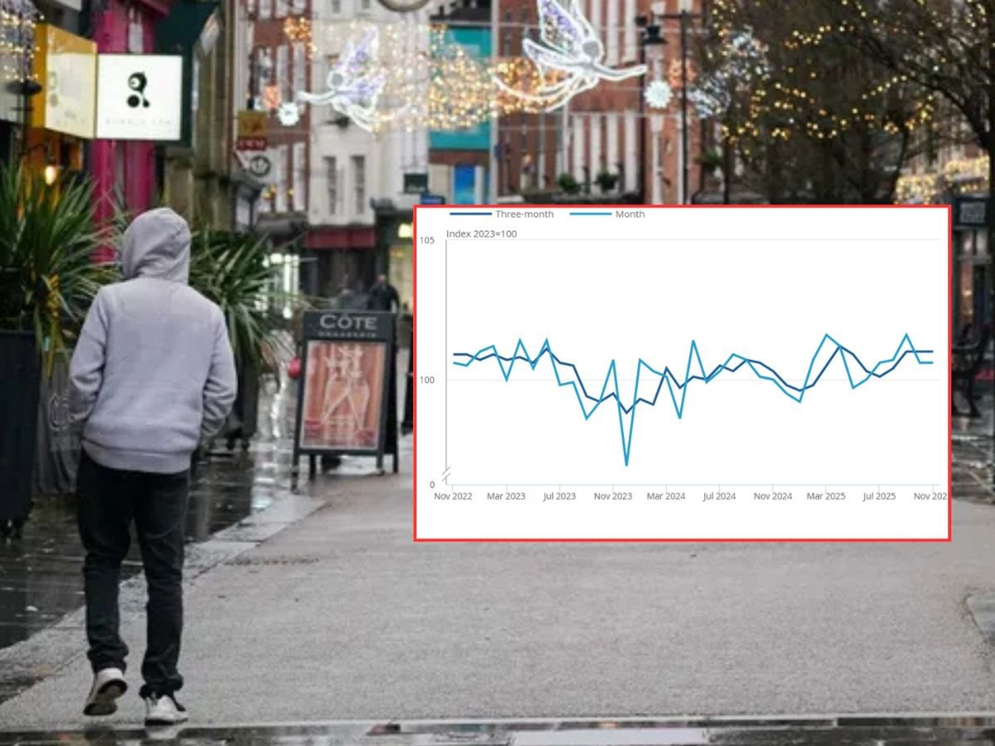 UK high streets under pressure as Budget fears hit sales despite Black Friday deals