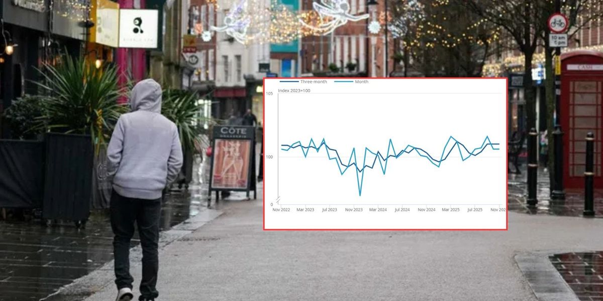 UK high streets under pressure as Budget fears hit sales despite Black Friday deals UK high streets under pressure as Budget fears hit sales despite Black Friday deals