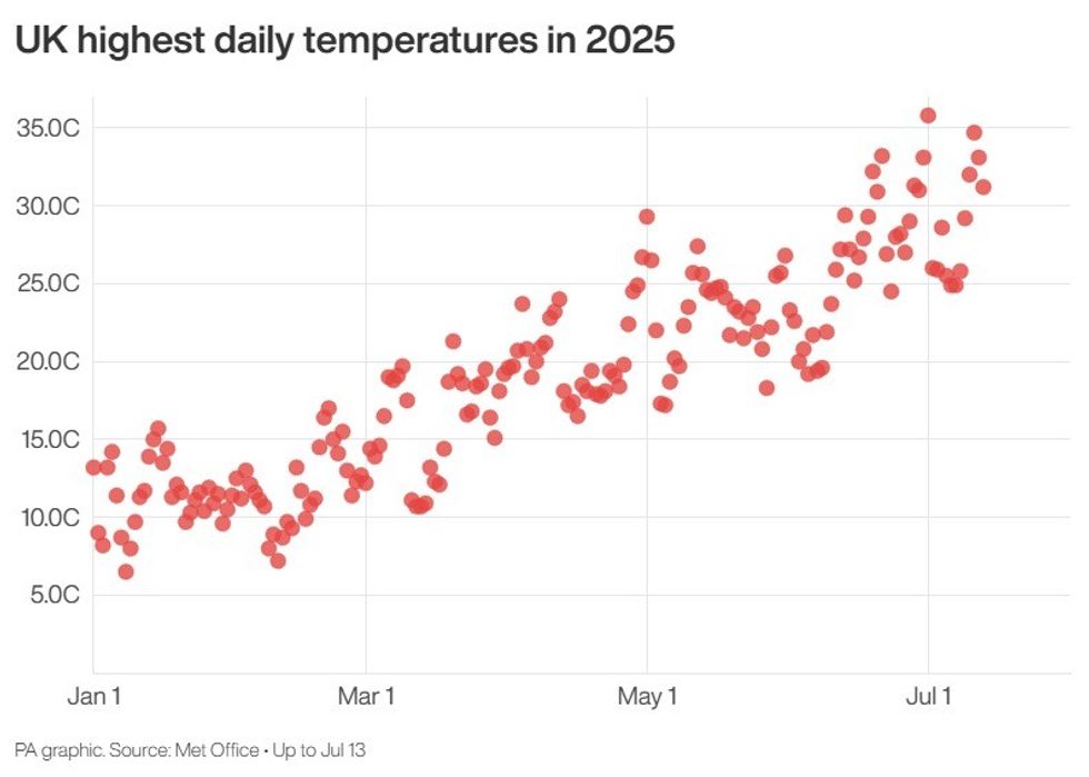 UK temperatures map
