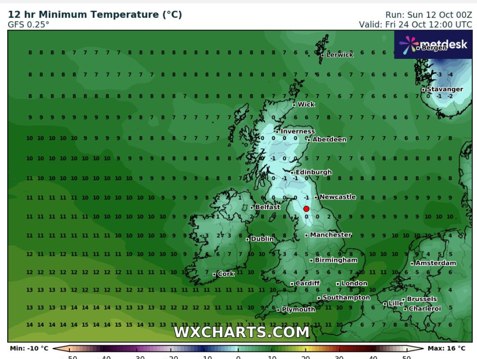 UK Weather