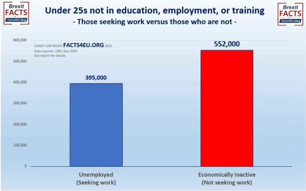 Under 25s not in education, employment or training