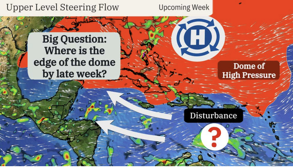 Upper Level Steering Flow