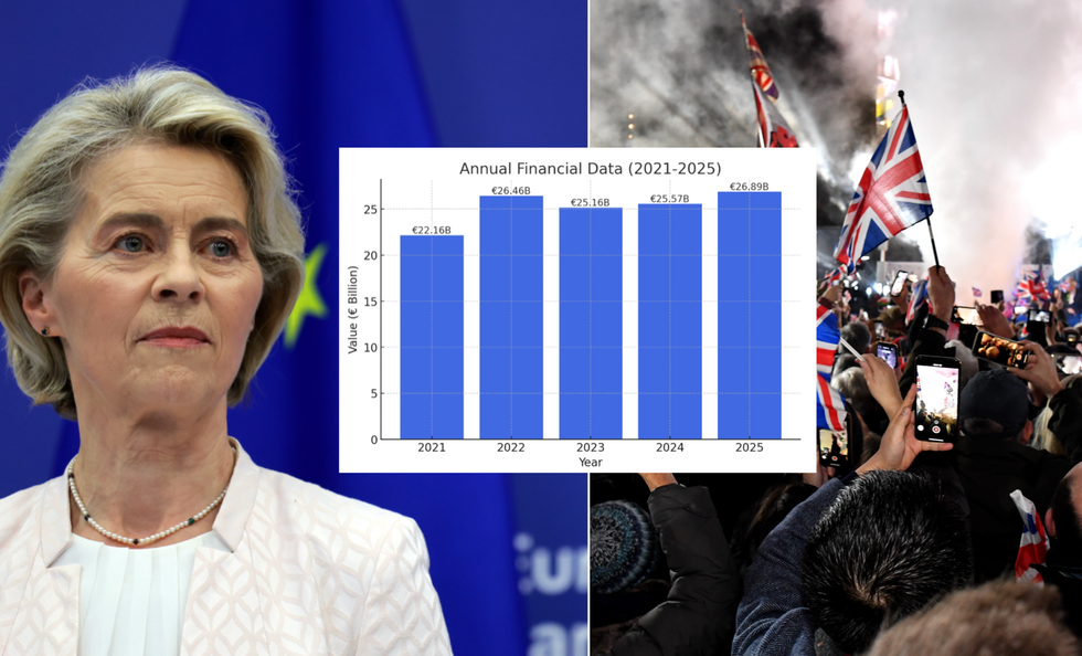 Ursula von der leyen (left), graph (middle), Brexit celebration (right)
