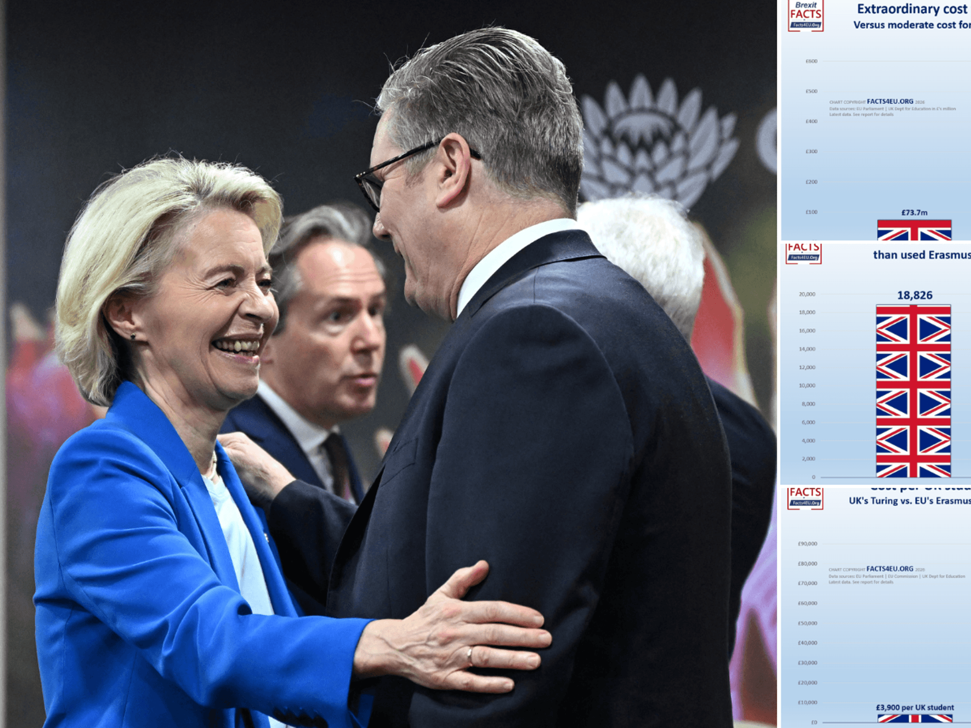 Ursula Von der Leyen, Sir Keir Starmer