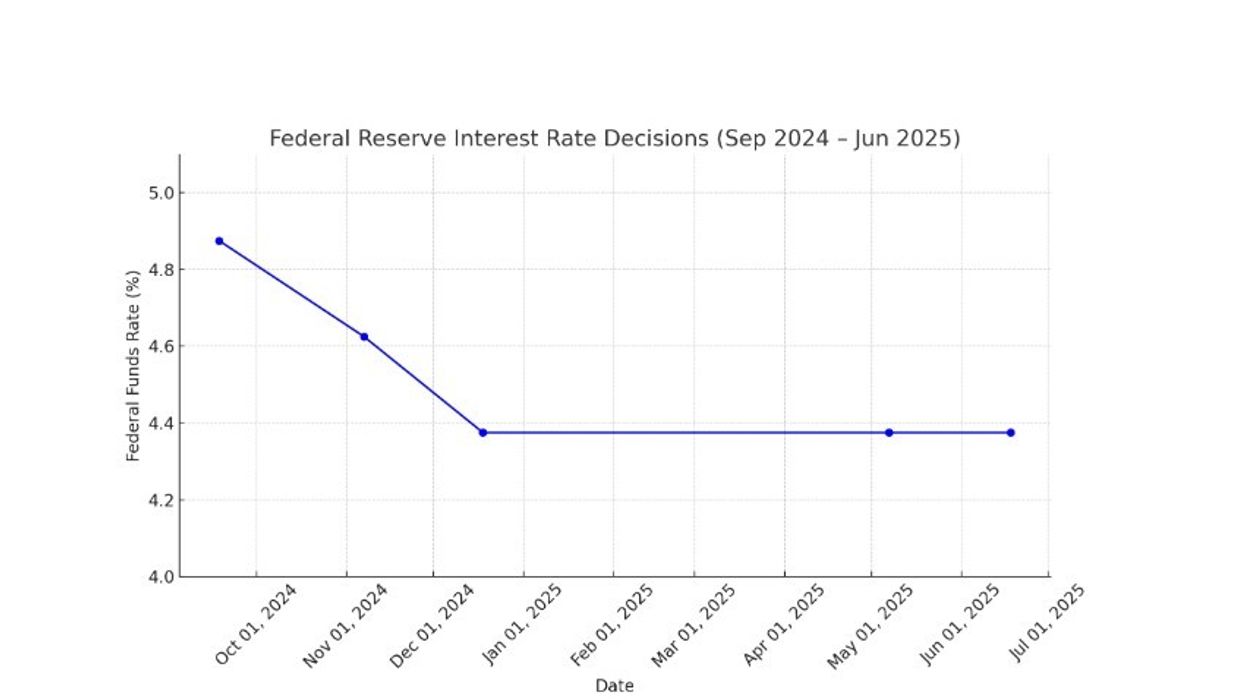 US interest rate graph