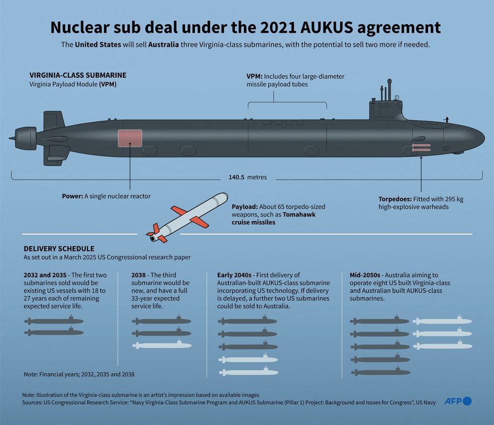 Submarino nuclear da classe Virgínia dos EUA