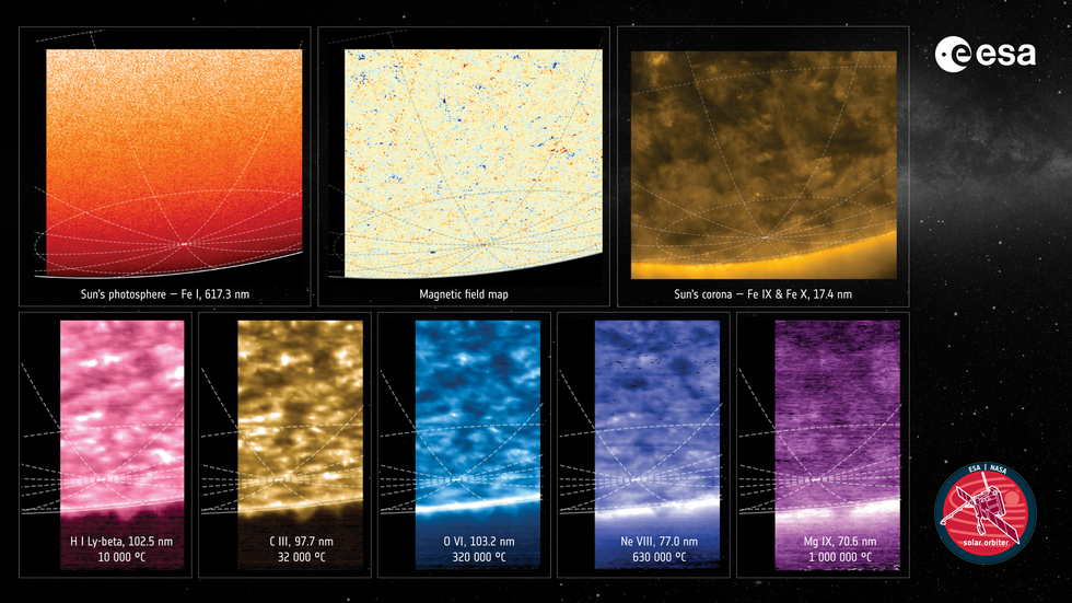 Various views of the sun's pole