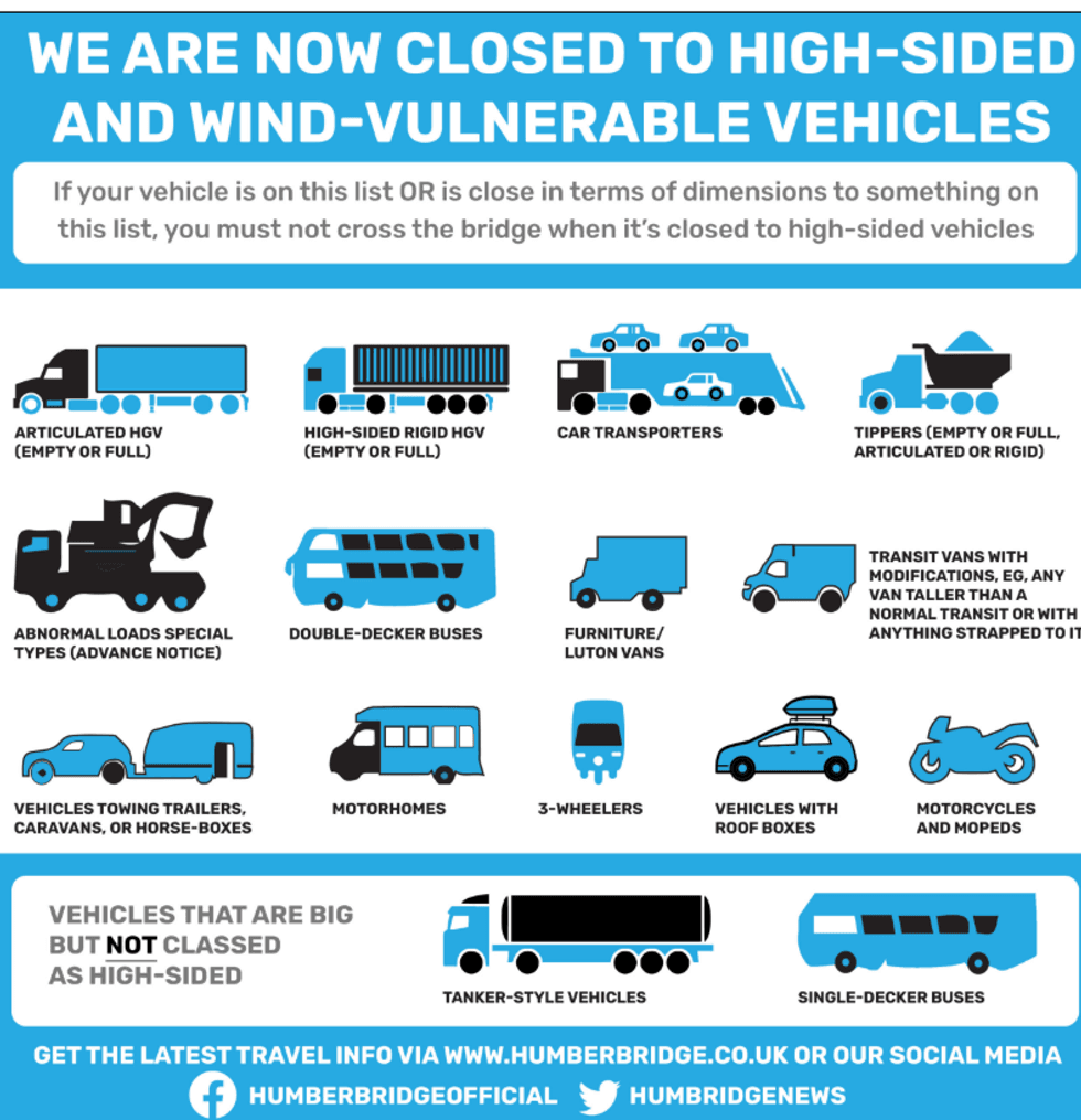 Vehicle closure sign