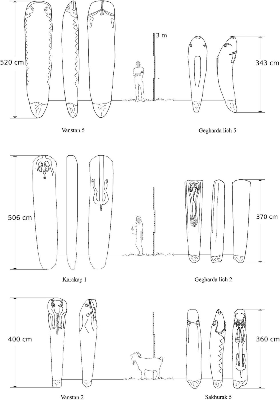 Vishaps size comparison