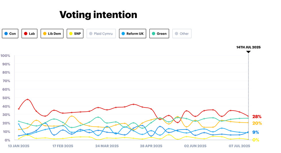 Voting intention poll