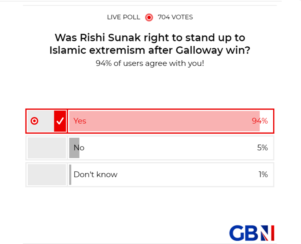 Was Rishi Sunak right to stand up to Islamic extremism after Galloway win? YOUR VERDICT