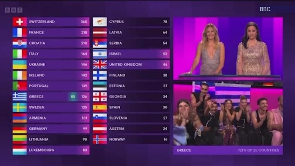 UK's Olly Alexander bags ZERO points from Europe's public vote as Switzerland wins controversial Eurovision