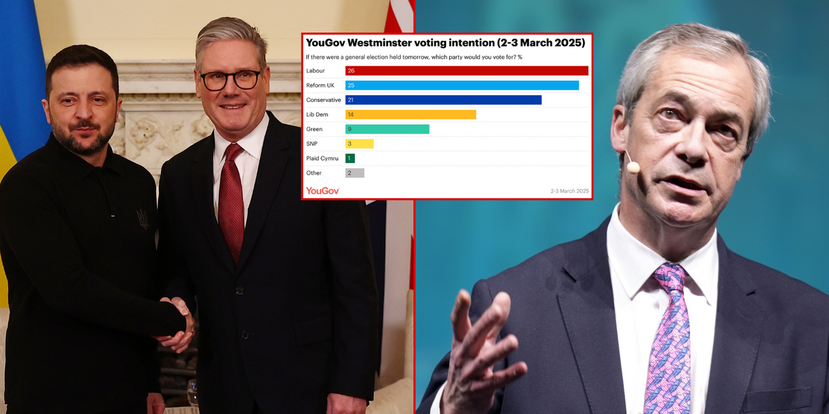 NextImg:Reform UK poised to become official opposition - but Labour RETAKES polling lead after Starmer steps up on Ukraine
