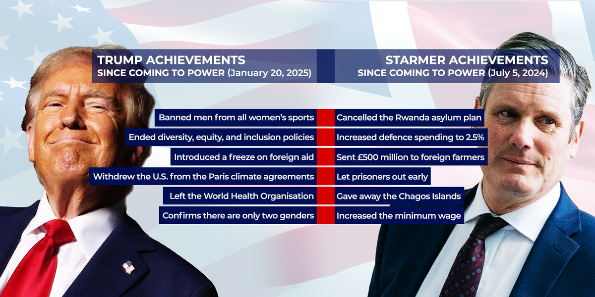 NextImg:Compared: Donald Trump and Keir Starmer's key moves since coming into power