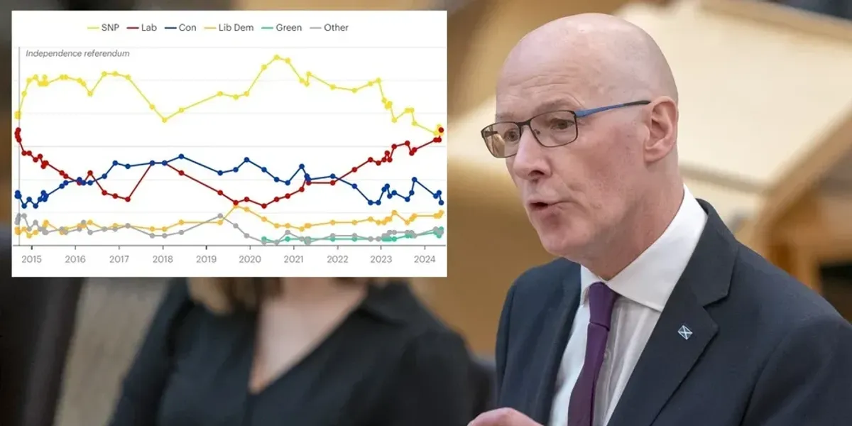 NextImg:SNP braced for electoral annihilation as support plummets in devastating new poll.