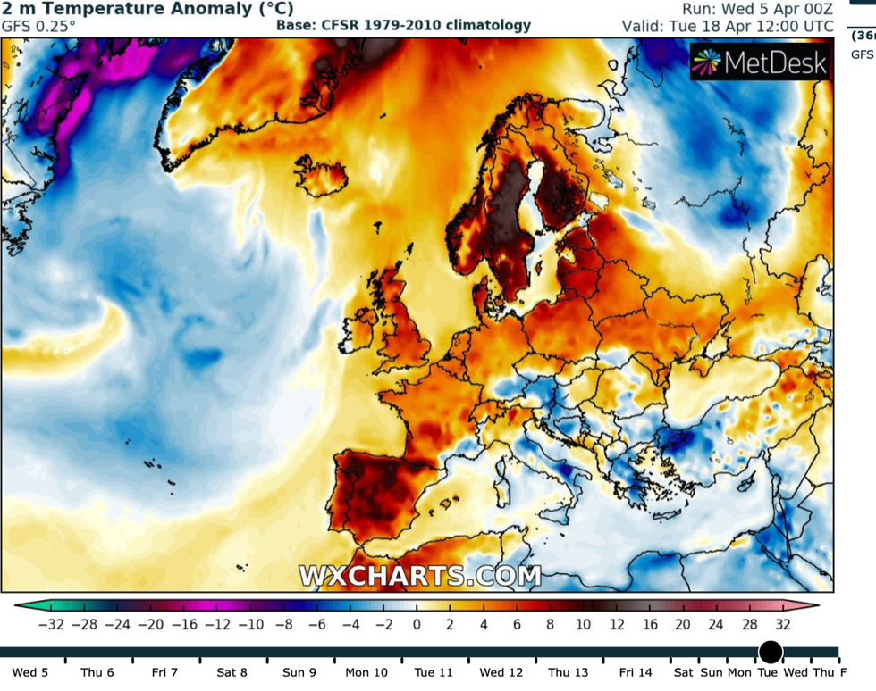 Weather chart