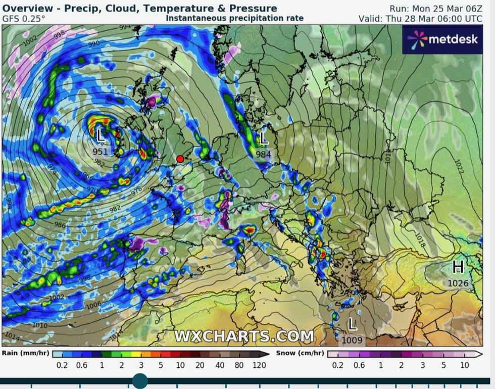Weather chart