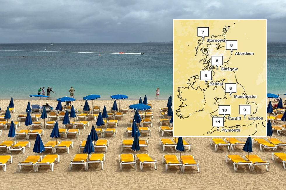Weather forecast/beach