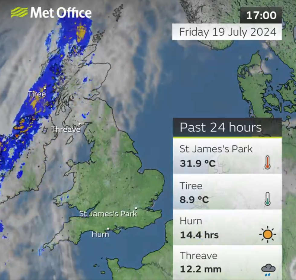 Weather forecast