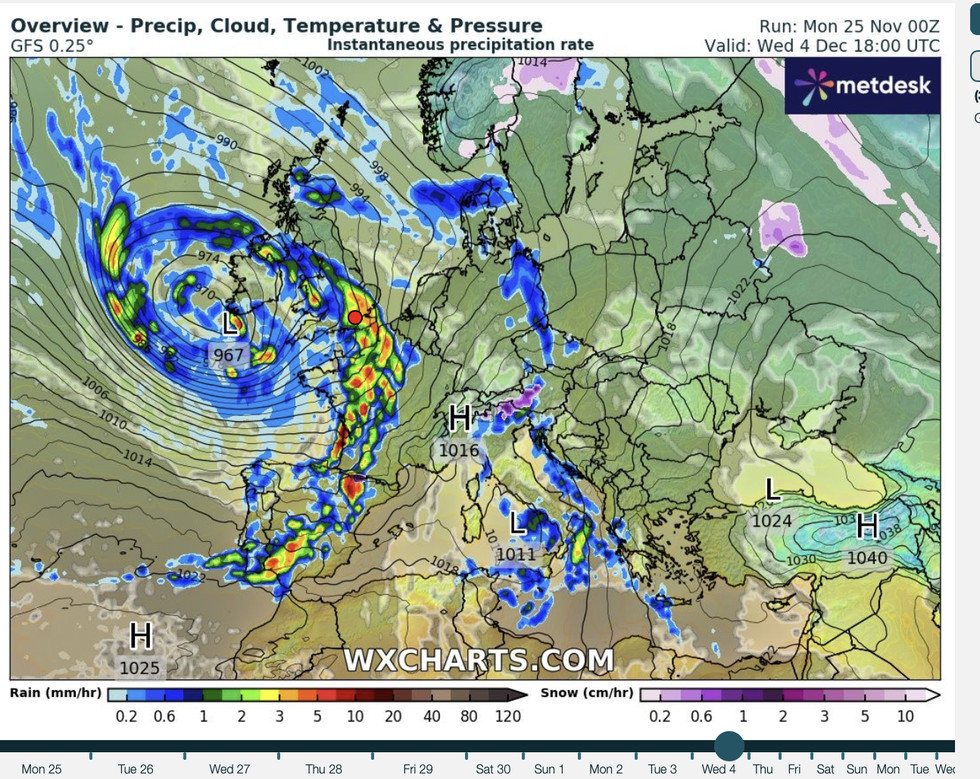 Weather forecast