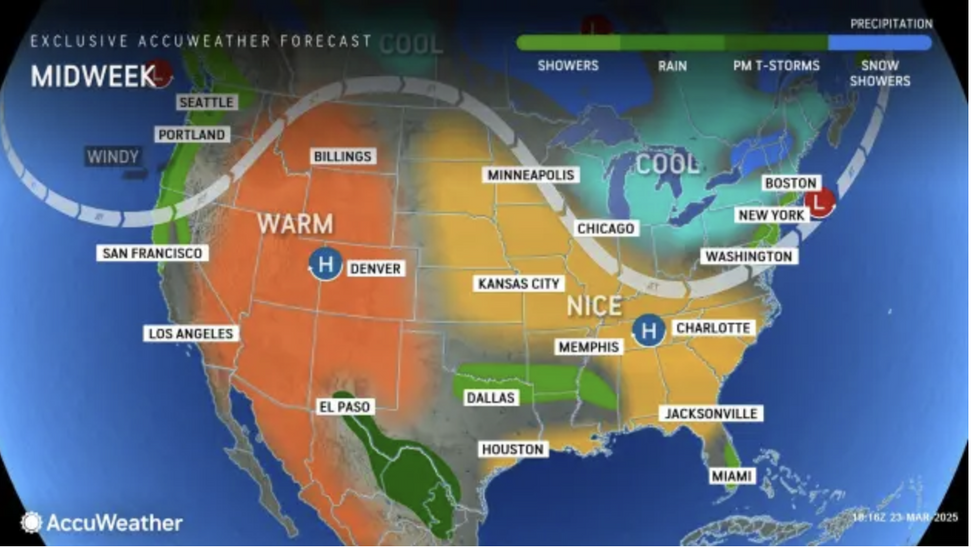 Weather forecast