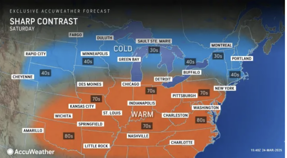 Weather forecast