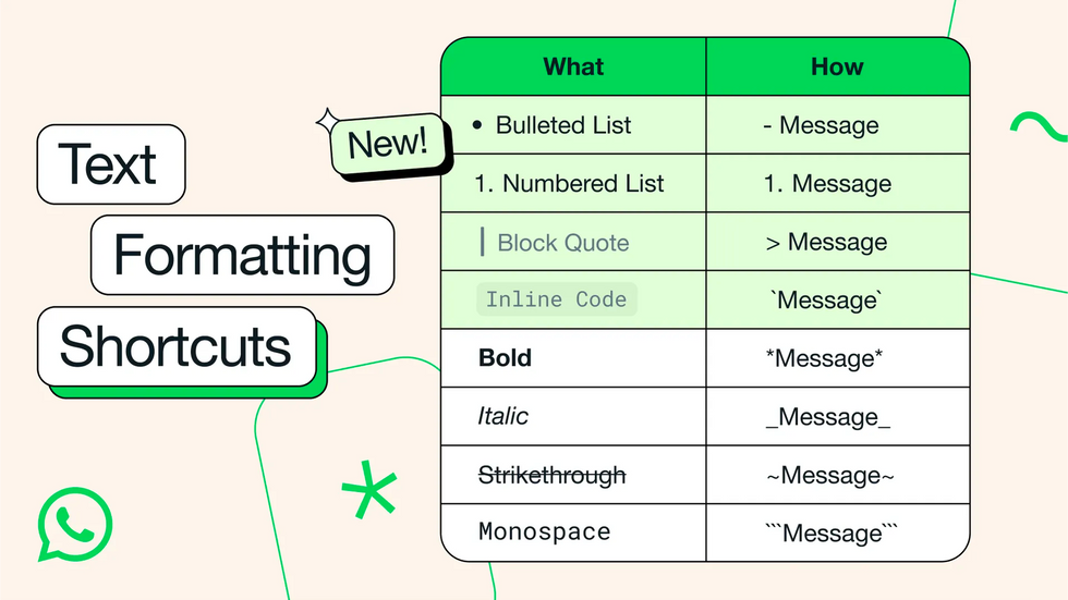 whatsapp has shared its text format codes in an easy to read table