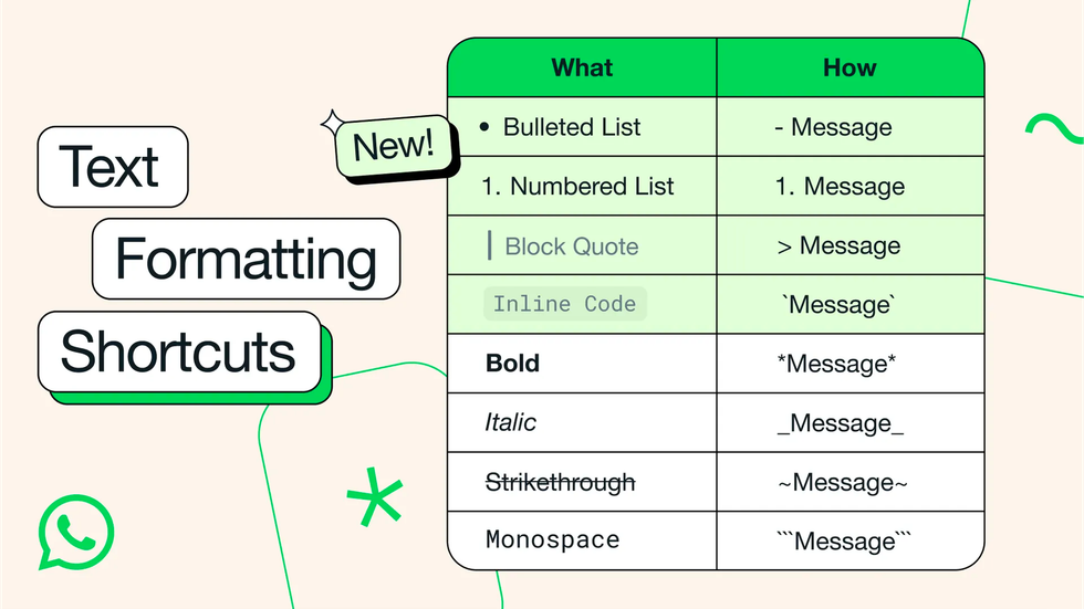 use-these-whatsapp-codes-to-transform-your-text-messages