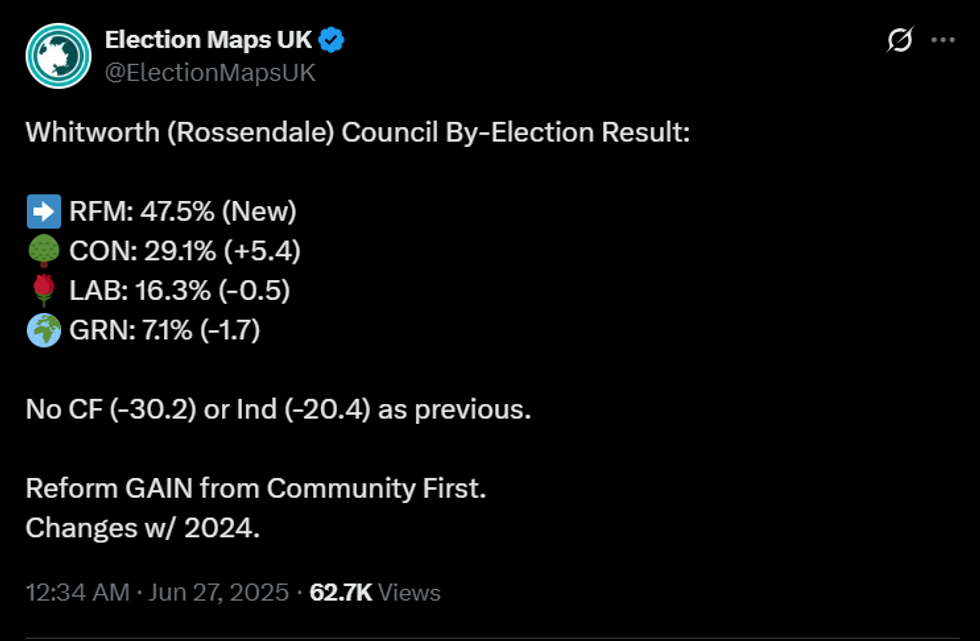 Whitworth By-Election