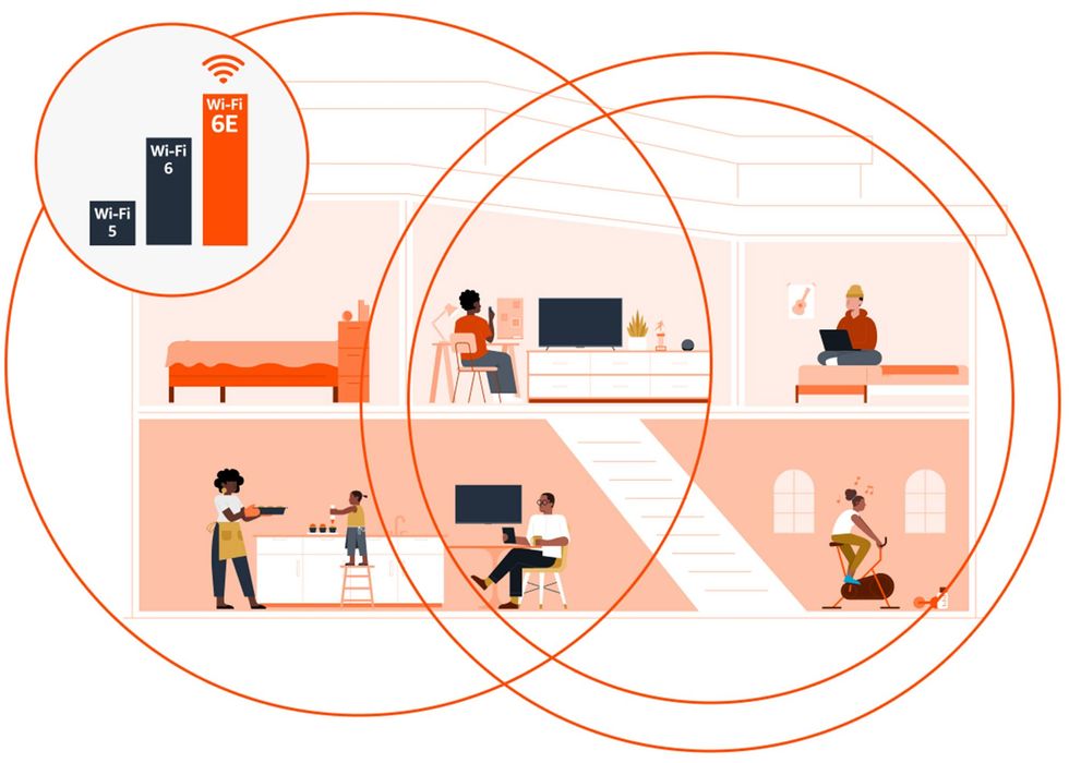 Wi-Fi 6E connecting multiple devices