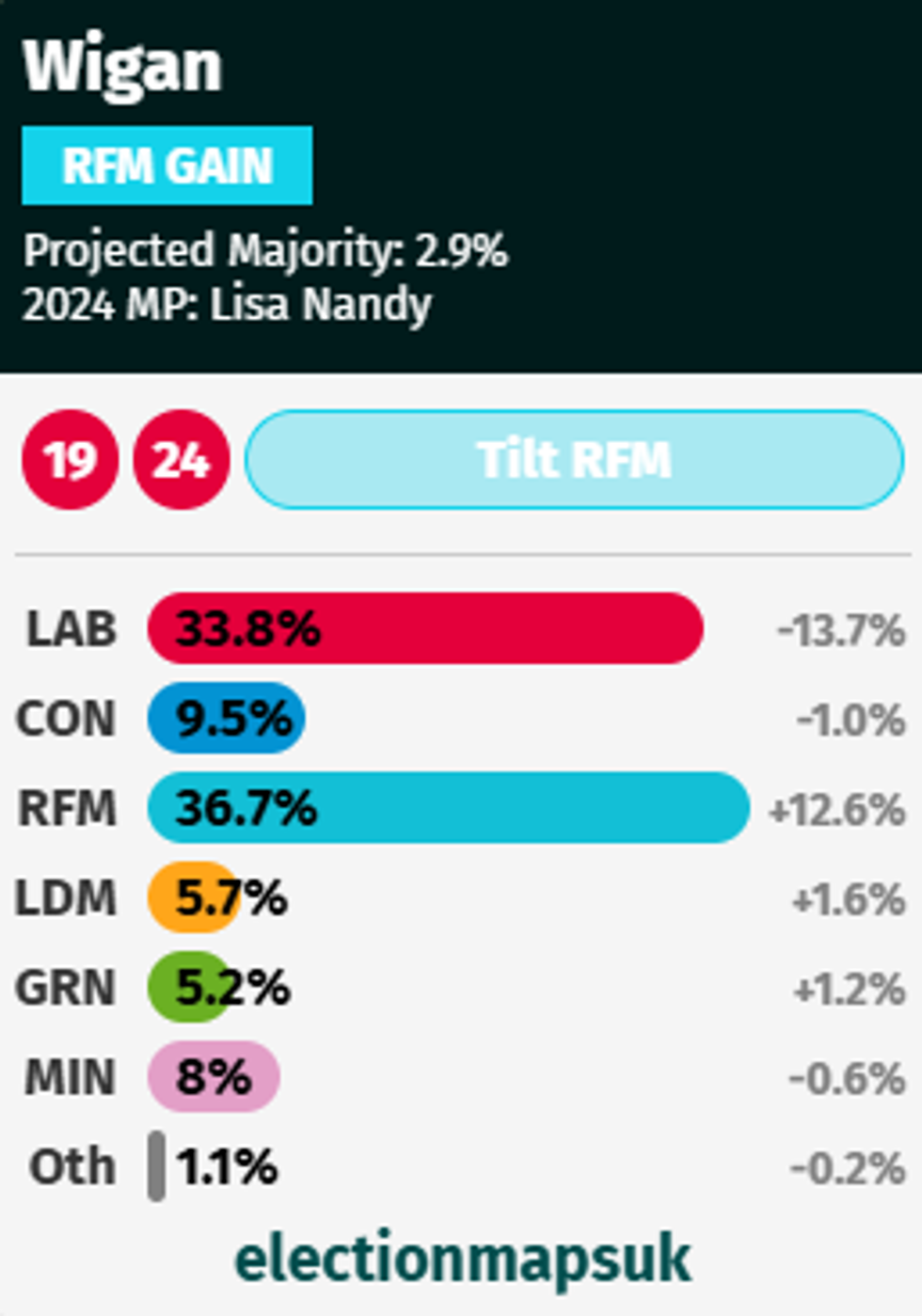 Wigan projection