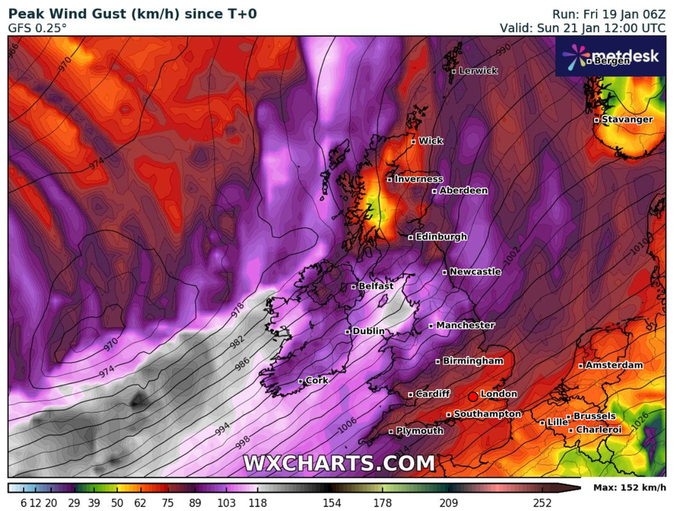 Wind gust chart