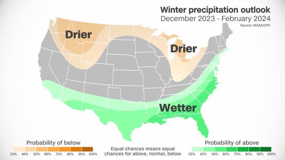 Winter precipitation outlook December to February