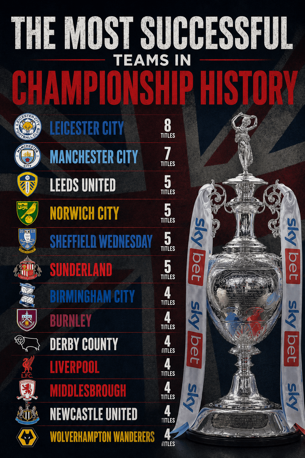 Wolves will be aiming to win the Championship next season