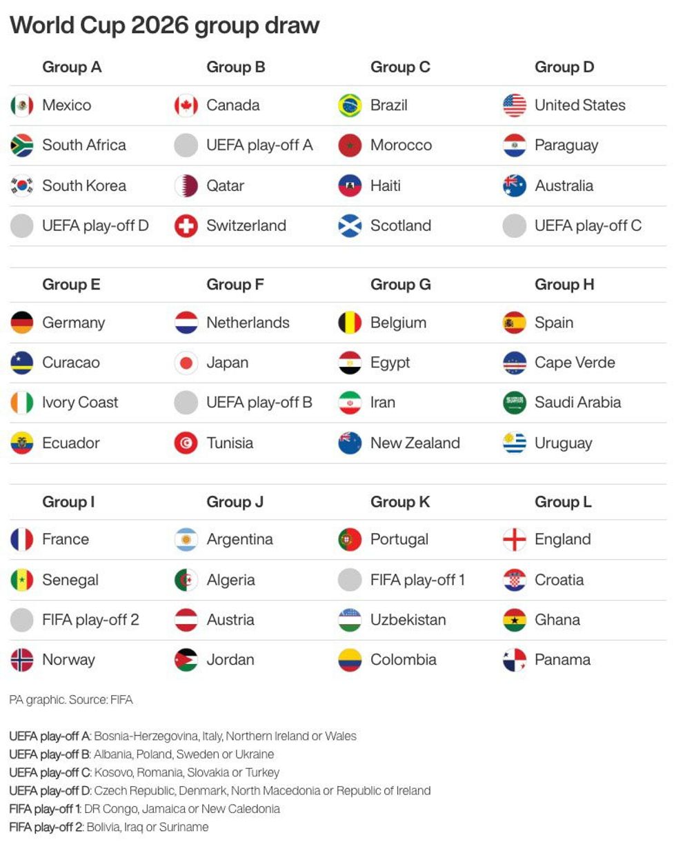 World Cup draw