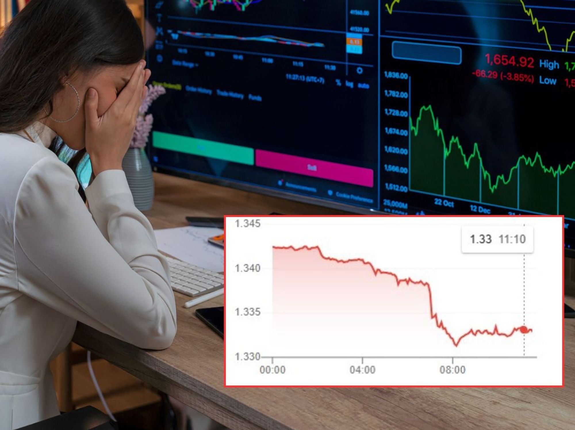 Worried investor and pound-dollar value