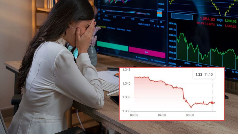 Worried investor and pound-dollar value