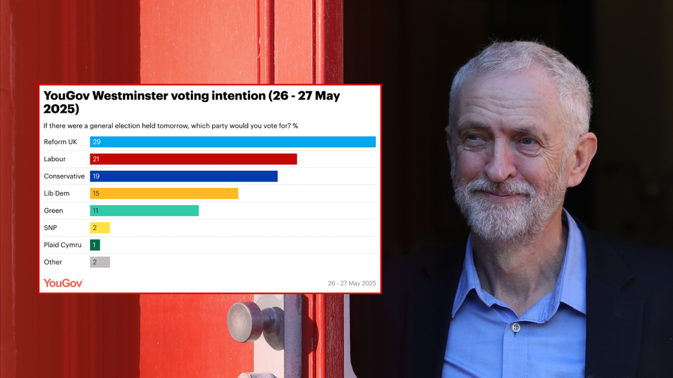 YouGov poll/Corbyn