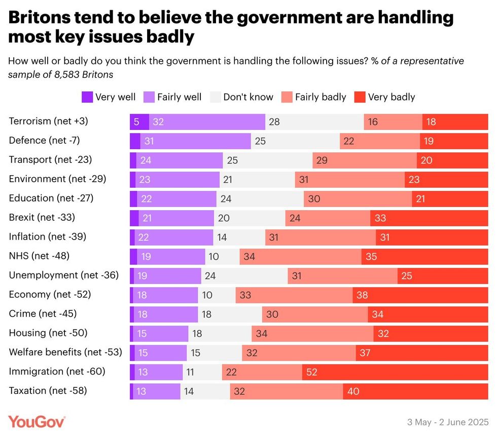YouGov poll