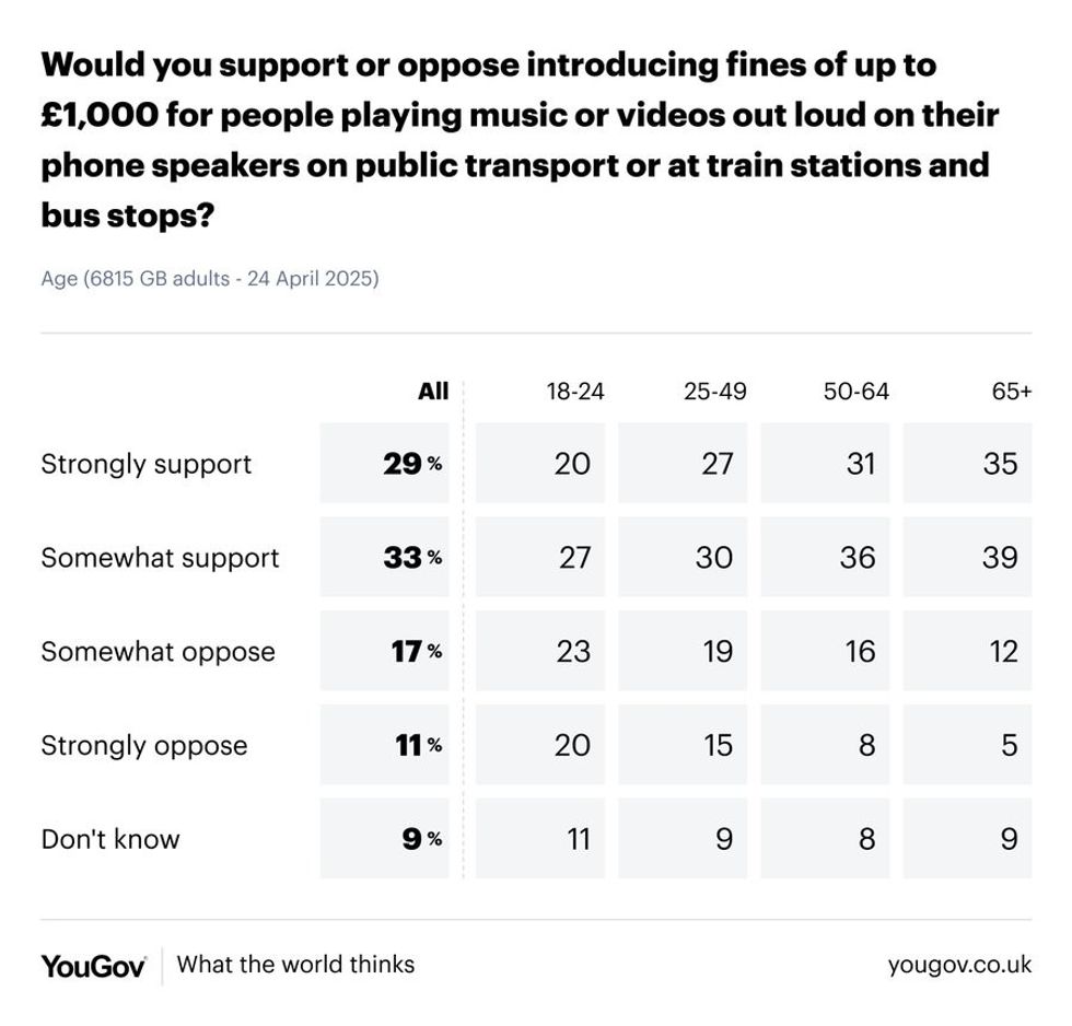 YouGov poll