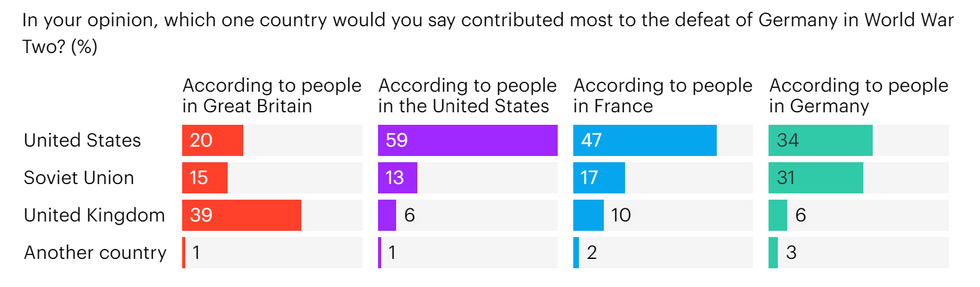 YouGov poll