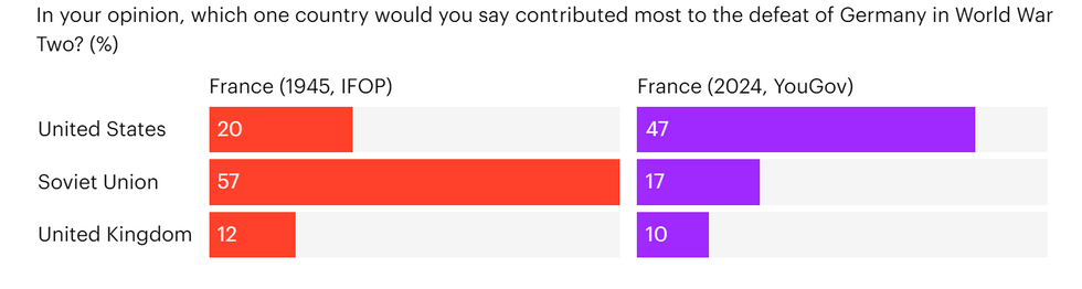YouGov Poll