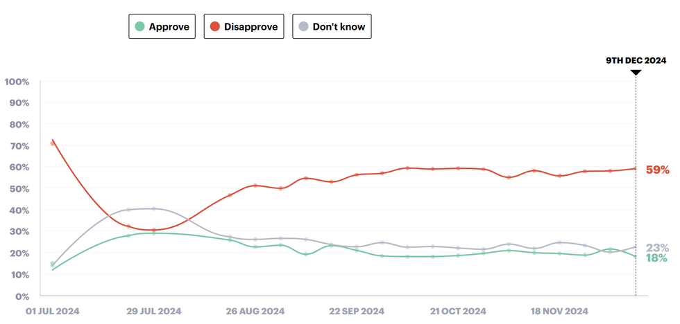 YOUGOV POLL