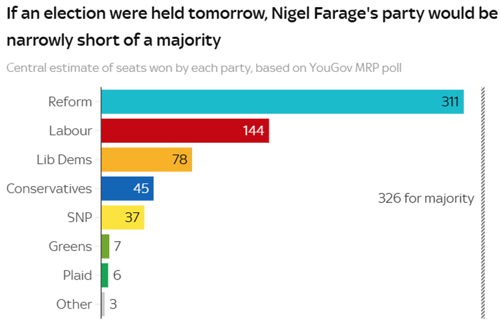 YouGov poll