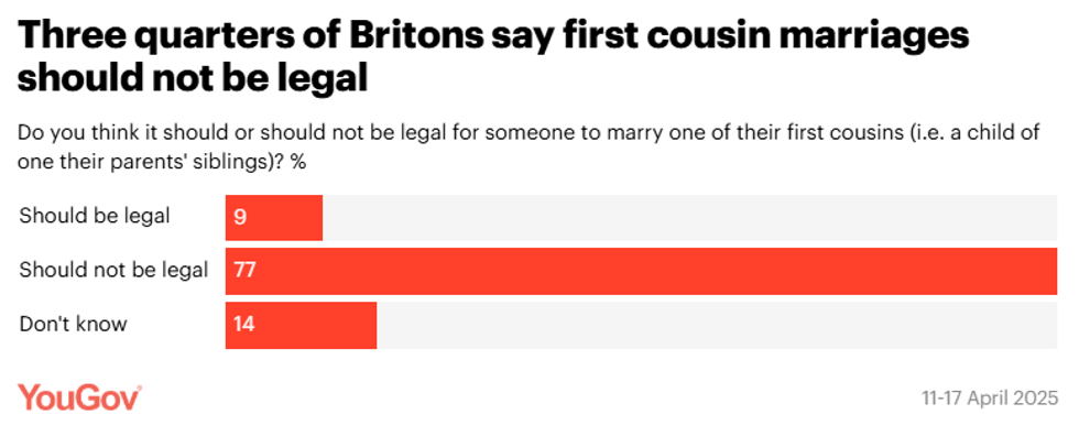 YouGov poll
