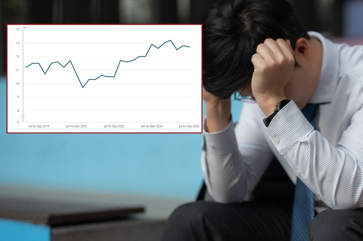 Young person out of work and ONS graph
